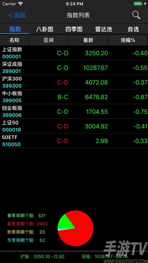 手机版炒股游戏_炒股版手机游戏有哪些_炒股游戏app