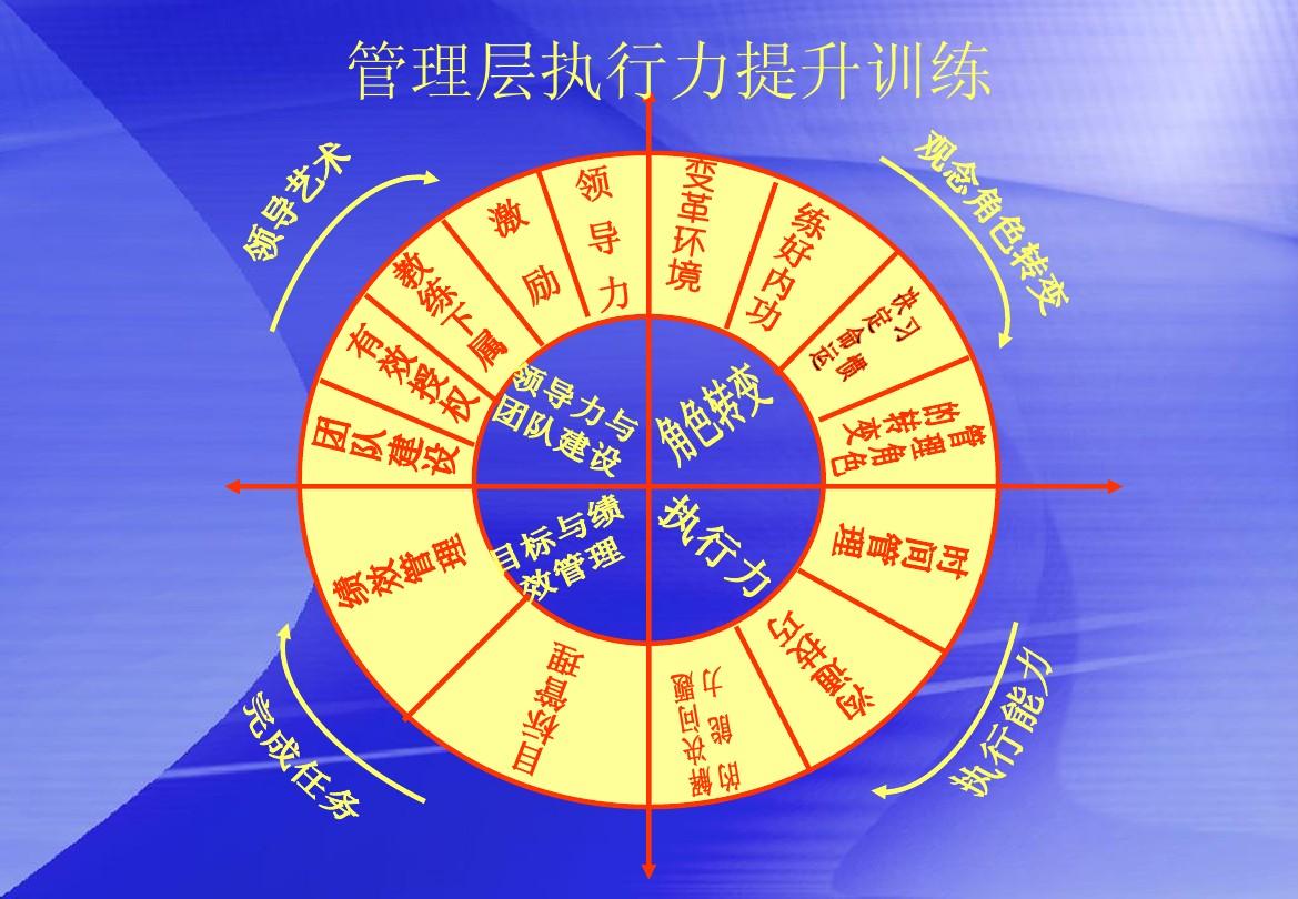 培训游戏案例_管理培训游戏全案_管理培训游戏600则