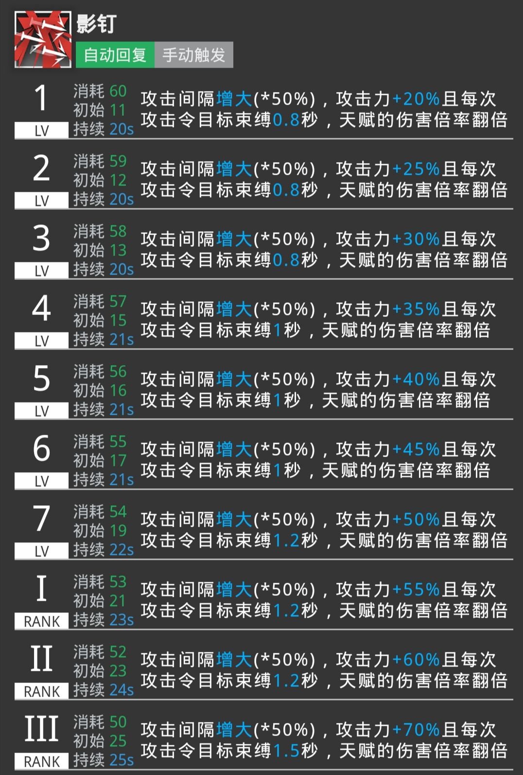 明日方舟资深干员词条一览_明日方舟资深干员tag搭配_明日方舟资深干员tag最新