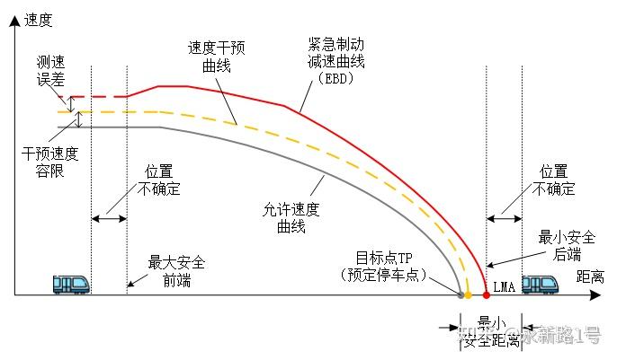 狂飙3D火车，驾驶舱体验！