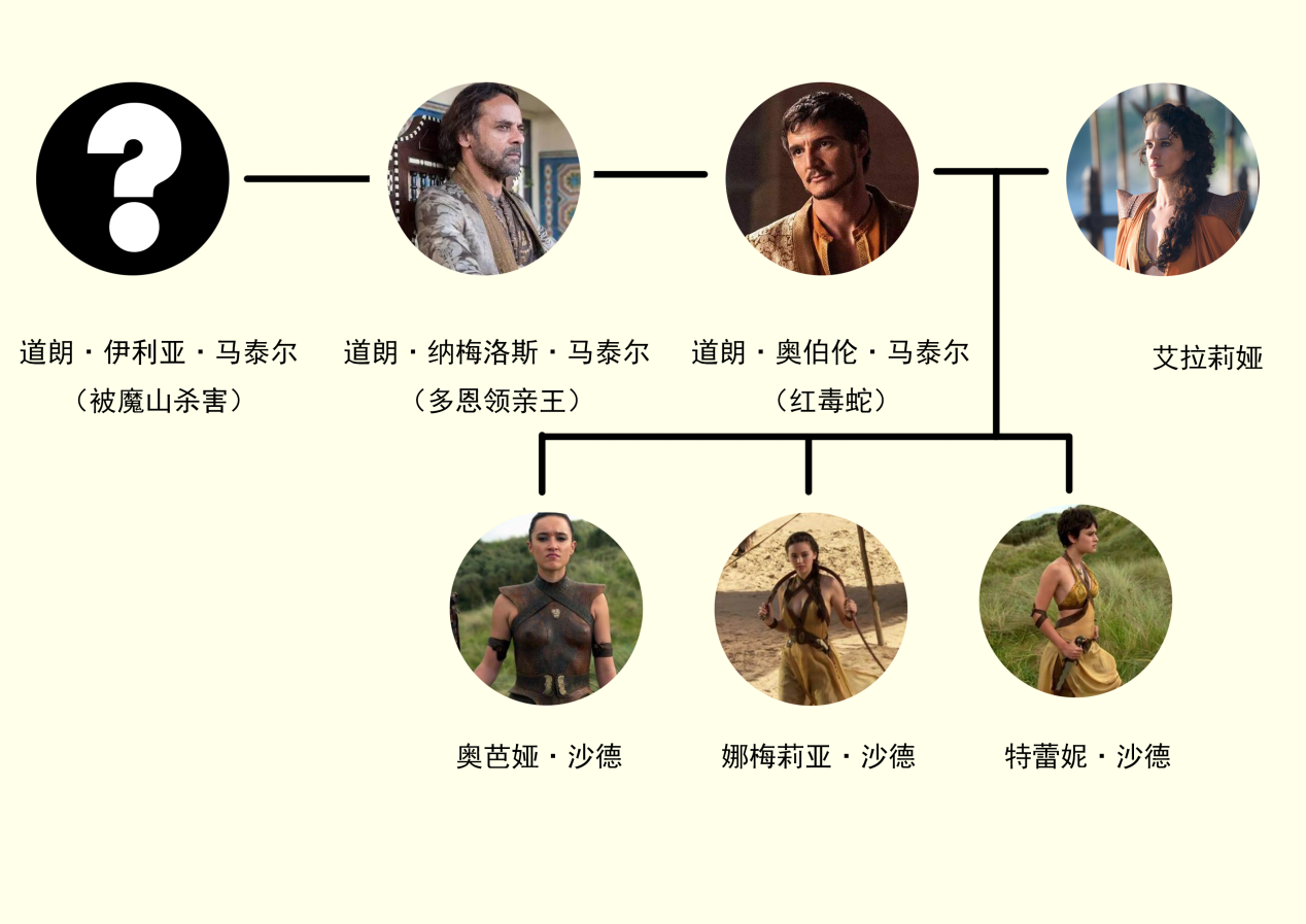 权力的游戏在线网站_权力的游戏在线看_在线权力的游戏
