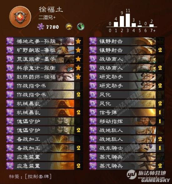 明日方舟资深干员tag最新_明日方舟资深干员tag搭配_明日方舟资深干员词条一览