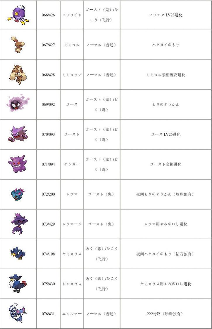 白金神奇宝贝下载版本大全_白金神奇宝贝下载版手机_神奇宝贝白金版下载