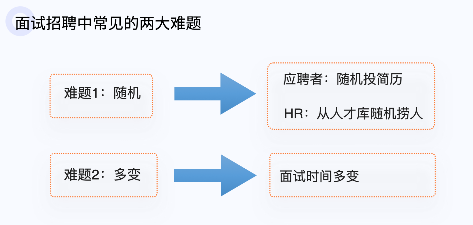 在面试中的与人沟通能力的测试的问题或游戏有哪些?_面试游戏真题_面试游戏测评