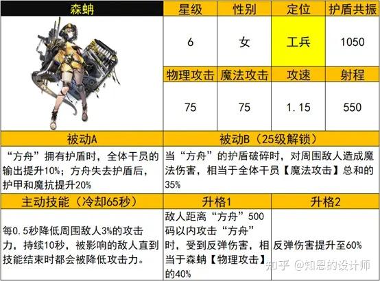明日方舟资深干员tag搭配技巧 明日方舟资深干员tag搭配技巧