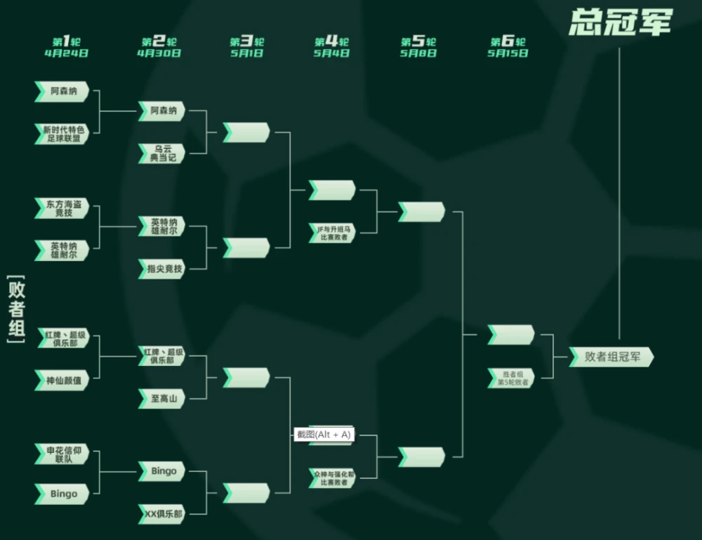 国际足球联盟排名_足球联盟国际大赛排名_国际足球大联盟12