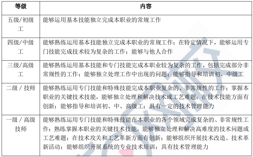 希望OL玩家关注焦点:连续技使用技巧解密! 希望OL玩家关注焦点:连续技使用技巧解密!