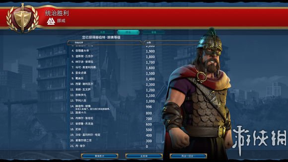 游侠文明反应继续没点击_游侠文明6点继续没反应_游侠对战平台文明