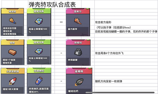 明日方舟资深干员tag搭配_明日方舟红