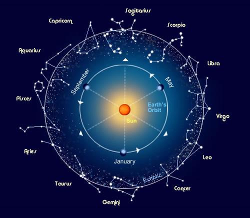 星座是按阴历还是阳历算的_用阴历算星座_用阳历还是阴历算星座