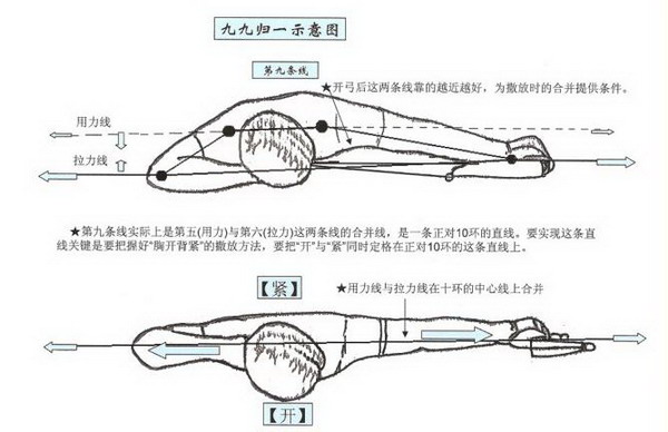 至尊箭神电子书_至尊箭神百度百科_至尊箭神全文免费下载