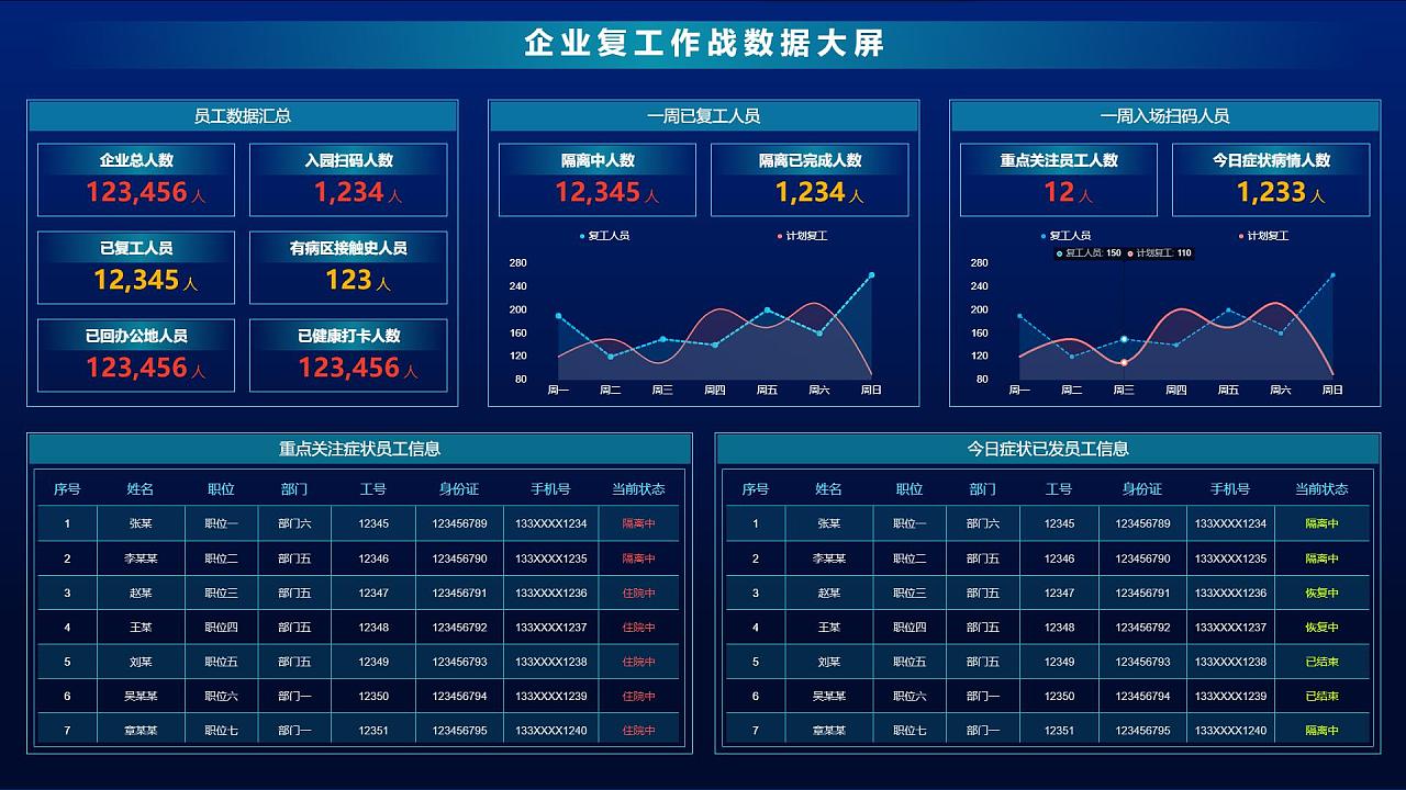 明日方舟红_明日方舟节奏榜_明日方舟资深干员tag搭配