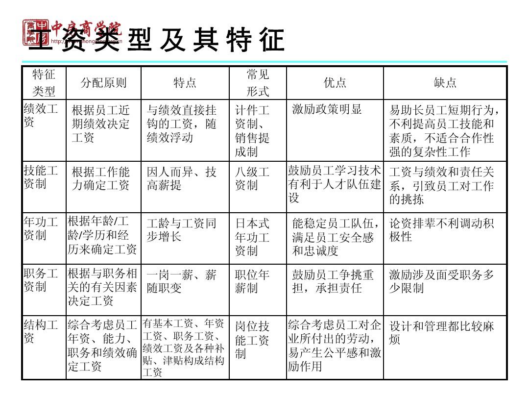 如何调动员工积极性_调动员工积极性的游戏_激励员工积极性故事