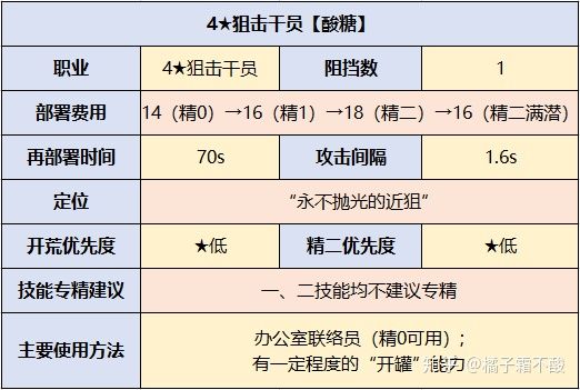 明日方舟资深干员词条一览_明日方舟资深干员tag最新_明日方舟资深干员tag搭配