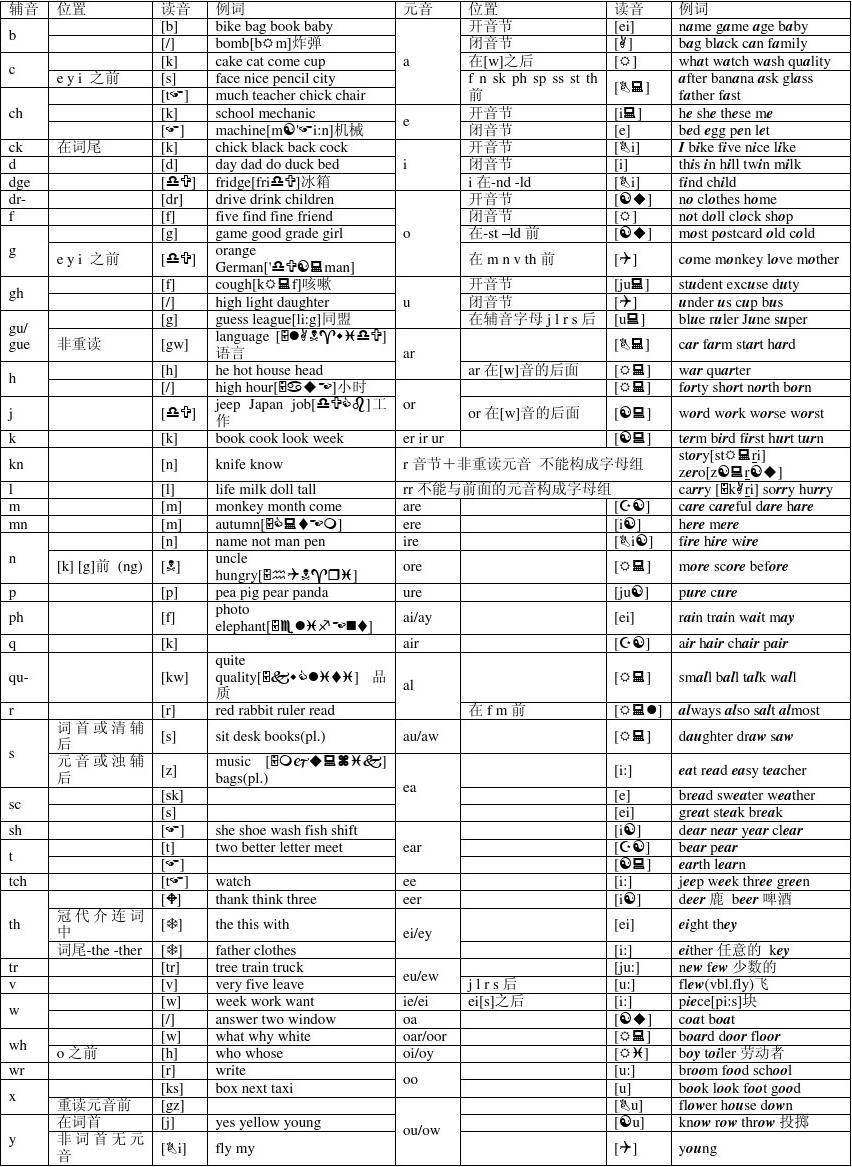 波噜噜韩语动画片_洪恩小乌龟学美语全集下载_洪恩波噜噜美语系列绿色仙尘
