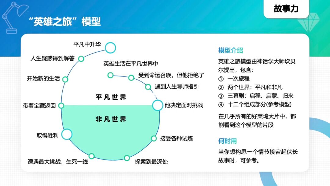鲁宾_鲁宾逊