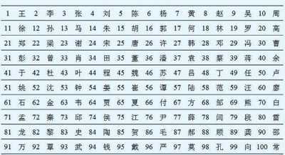 姓名算婚姻会不会离婚_姓名算婚姻好坏_姓名算婚姻