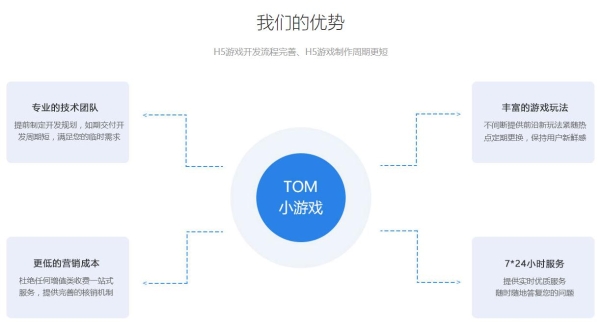 游戏外包平台:轻松定制你的好玩精致游戏 游戏外包平台:轻松定制你的好玩精致游戏