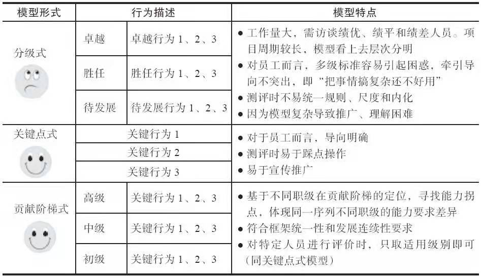 明日方舟资深干员tag搭配推荐 明日方舟资深干员tag搭配推荐