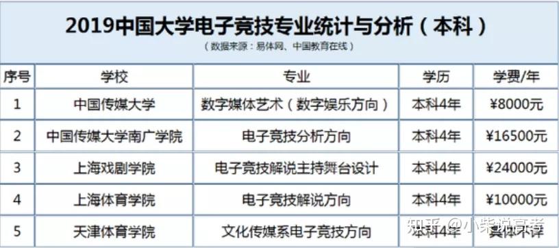游戏竞技专业的制胜法则