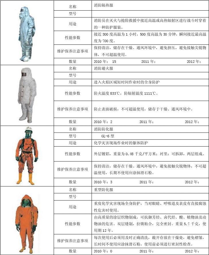 明日方舟红_明日方舟节奏榜_明日方舟资深干员tag搭配