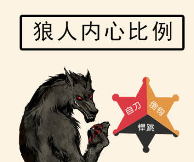 说我是狼人怎么回复_别人说你是个狼人你怎么回复_狼人说是回复的意思吗