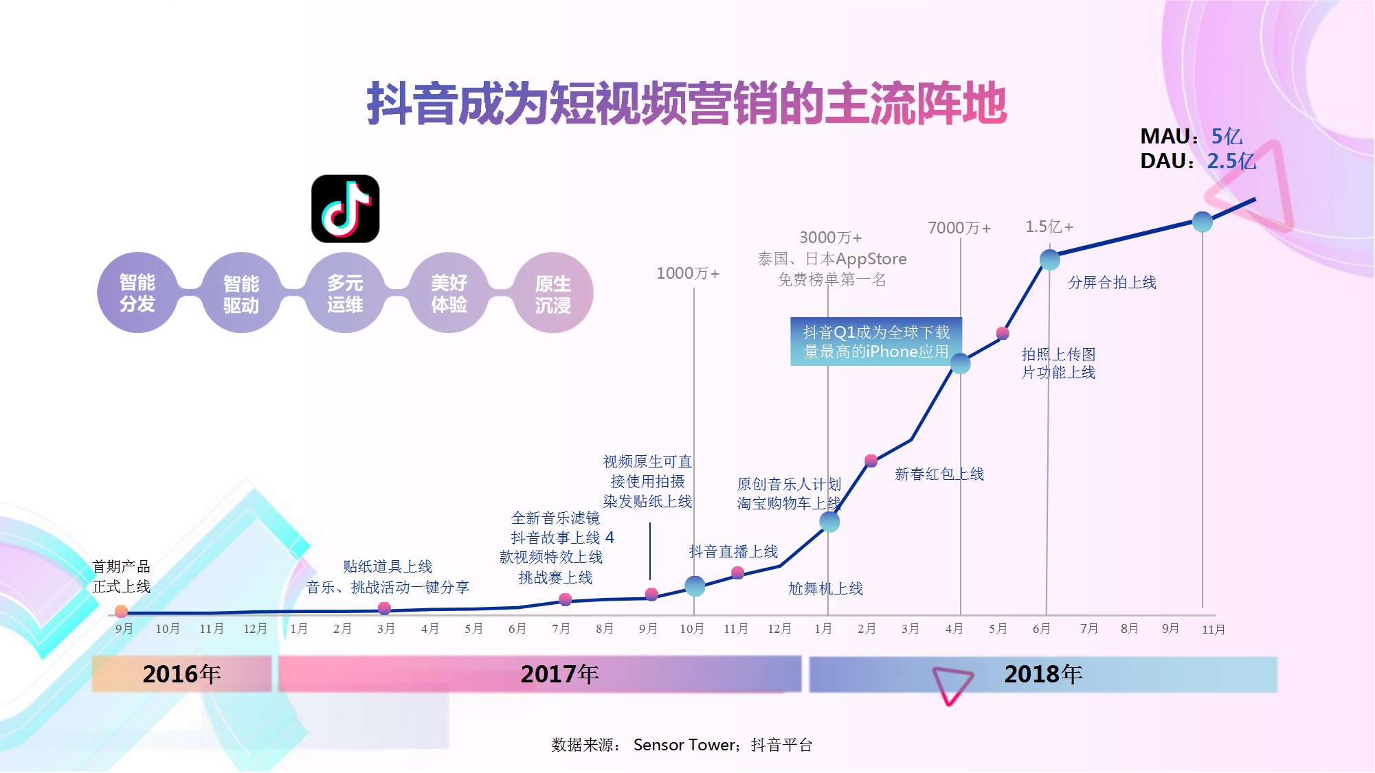 黄版抖音_抖音古筝版笑傲江湖_抖音ktv版月亮惹的祸