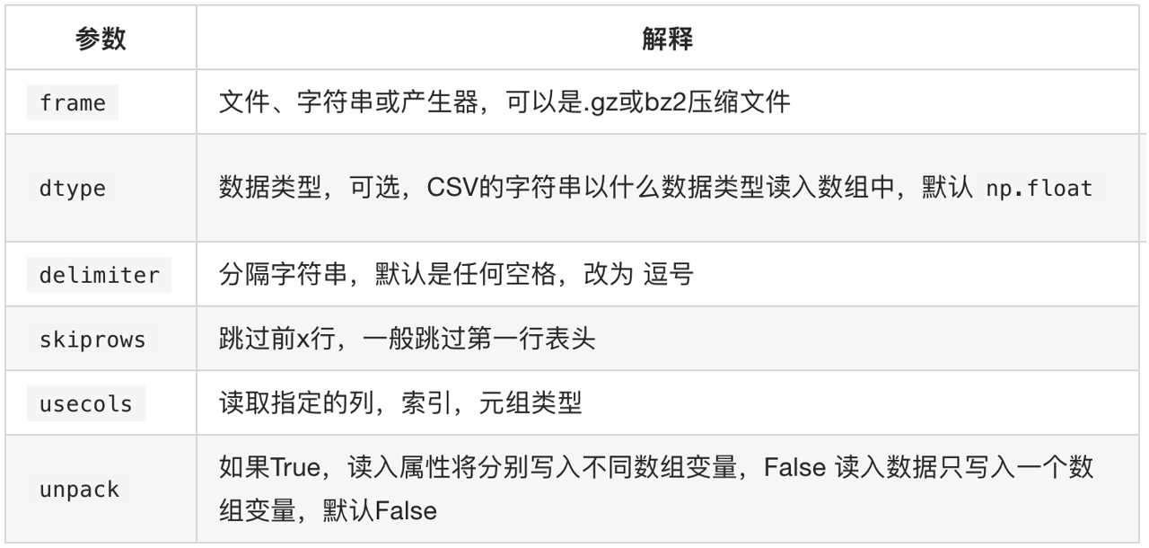 表格用什么软件做好_表格软件制作_做表格的软件