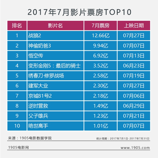 行星影视_星星影视_星星影视网
