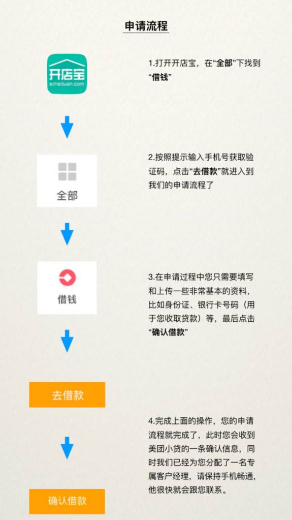 美团金融贷款好下款吗_美团金融贷款是什么_美团金融贷款app下载