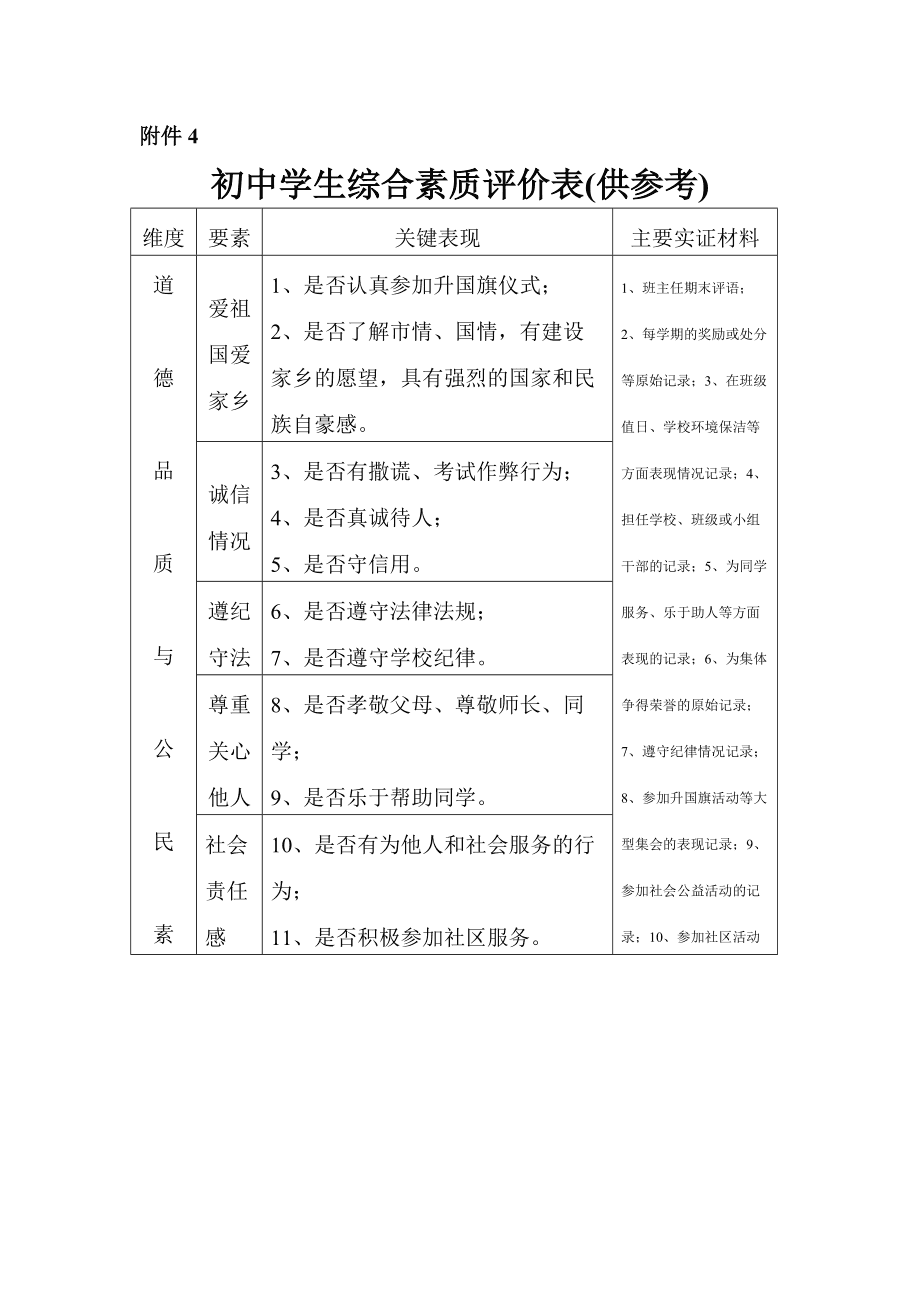 湖南素质评价平台登录入口_湖南素质评价平台登录账号查询_湖南省综合素质评价平台