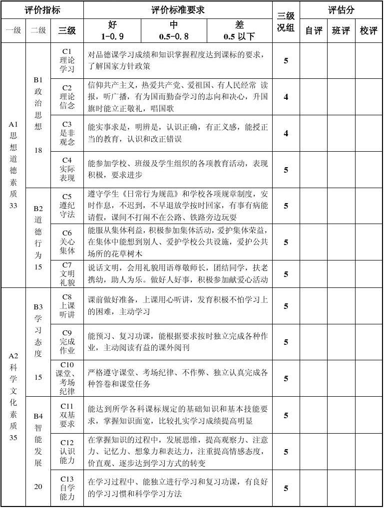 湖南素质评价平台登录入口_湖南素质评价平台登录账号查询_湖南省综合素质评价平台