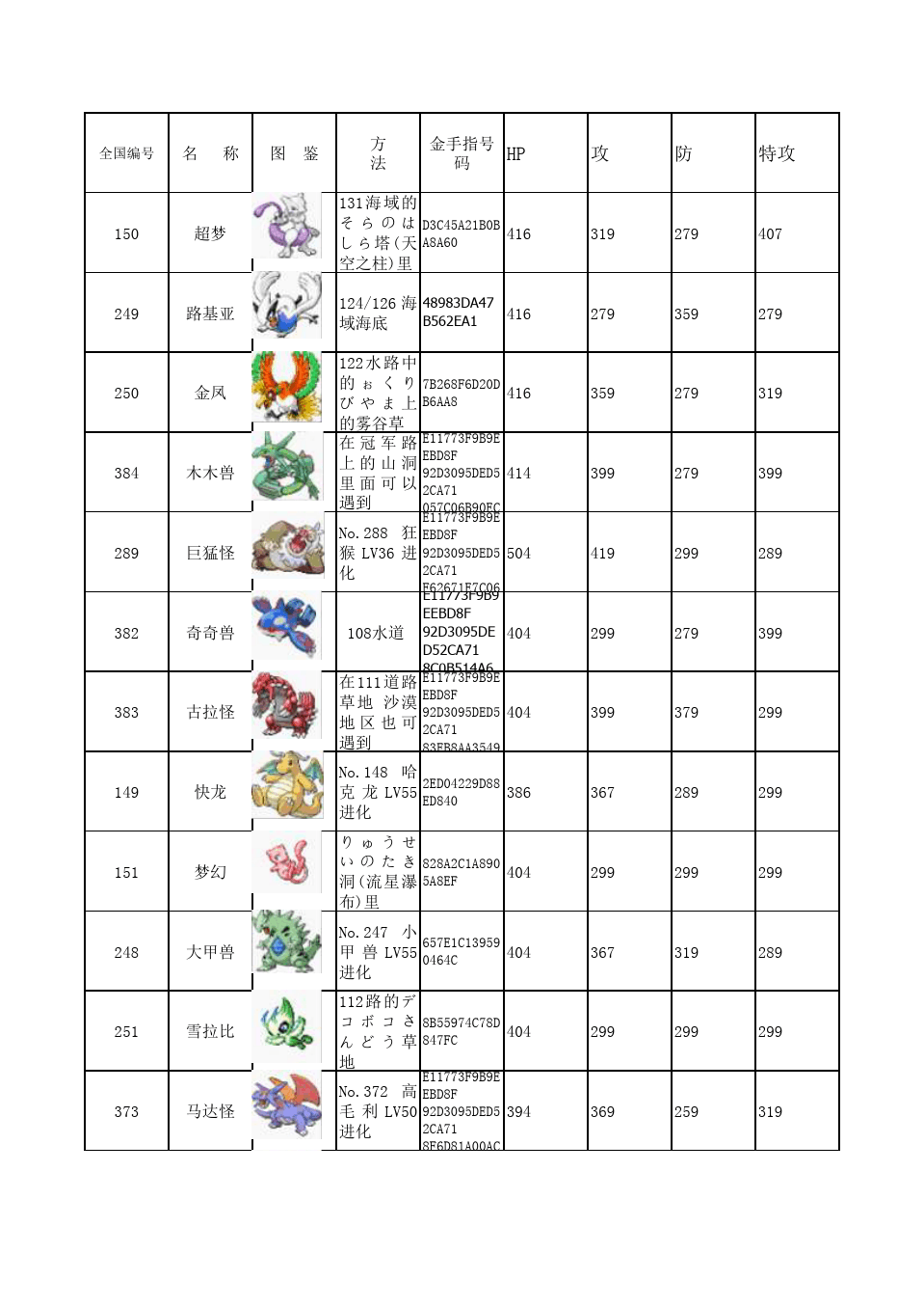 口袋妖怪绿宝石386_口袋妖怪宝石绿5.4努力值_口袋妖怪宝石绿攻略
