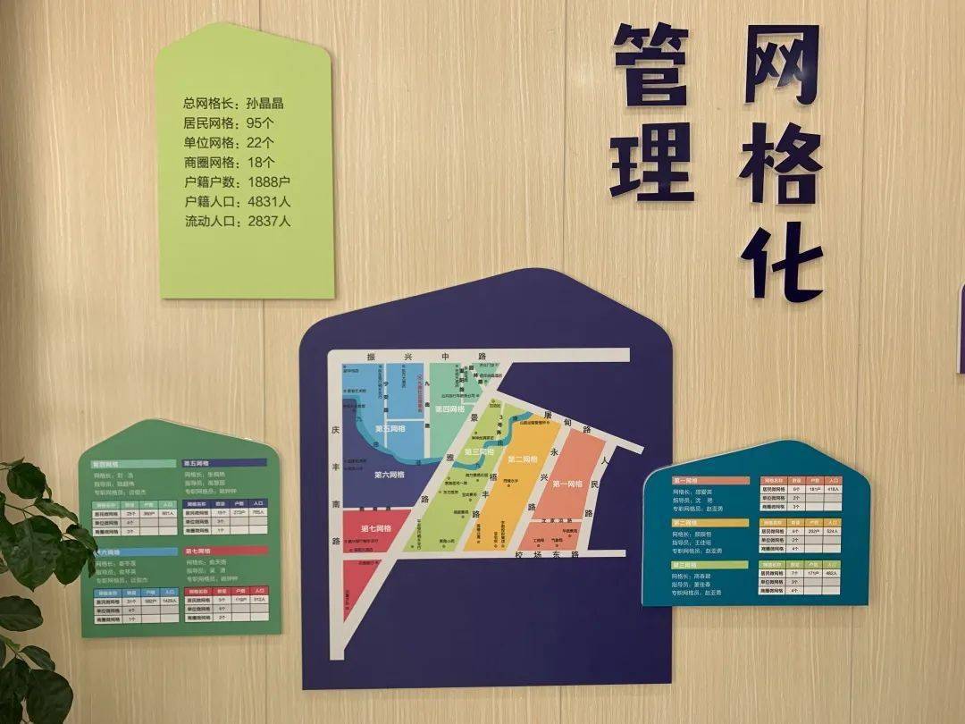 社区网格化管理系统_社区网格化平台_网格社区化管理系统有哪些