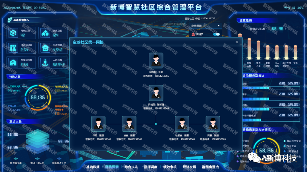社区网格化管理系统_社区网格化平台_网格社区化管理系统有哪些
