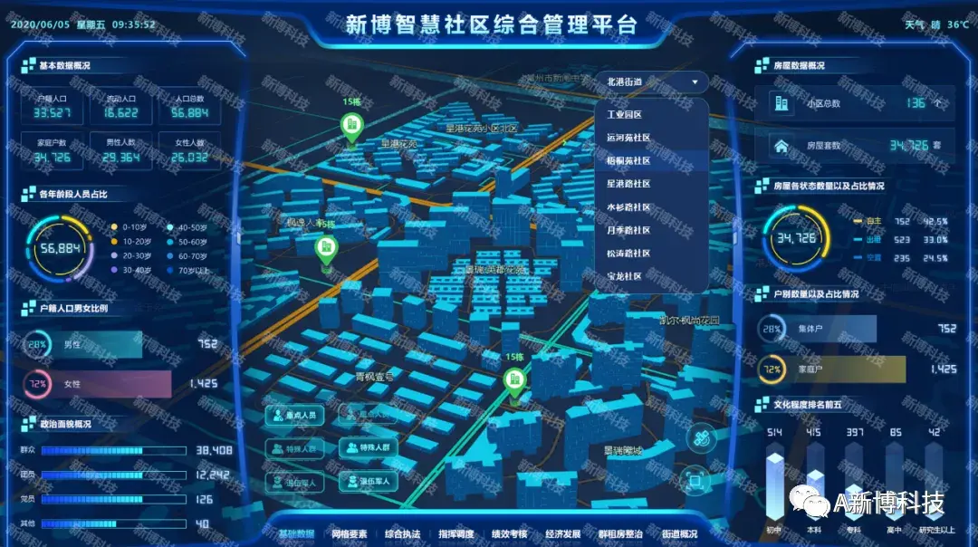 网格社区化管理系统有哪些_社区网格化平台_社区网格化管理系统