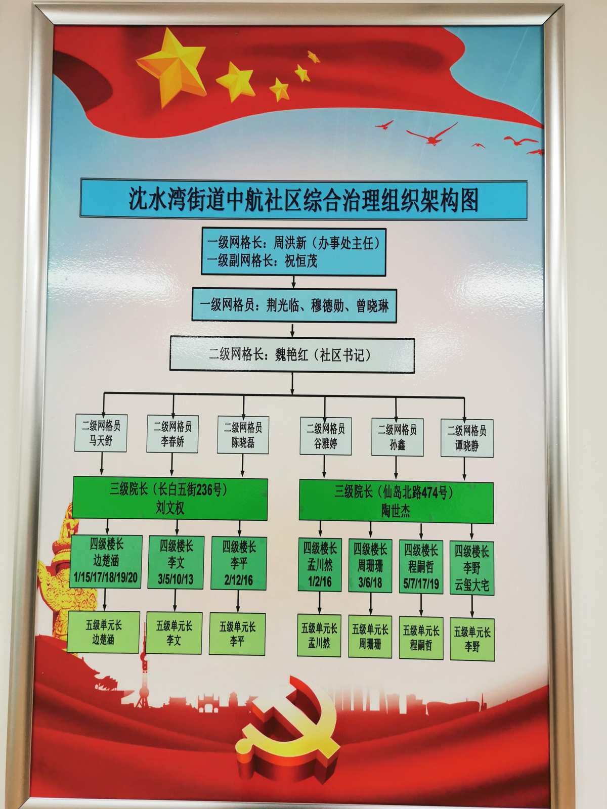 网格社区化管理系统有哪些_社区网格化管理系统_社区网格化平台