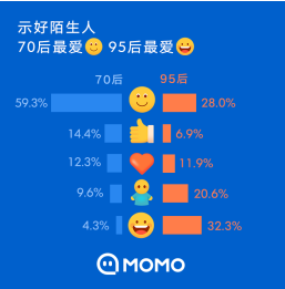 陌陌app在哪里找_陌陌app免费版下载_陌陌app