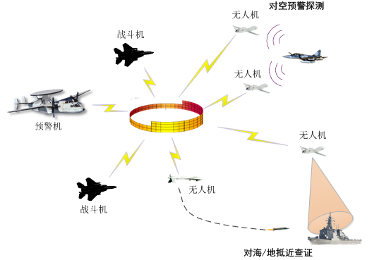 战争指挥官：红星照耀滨海
