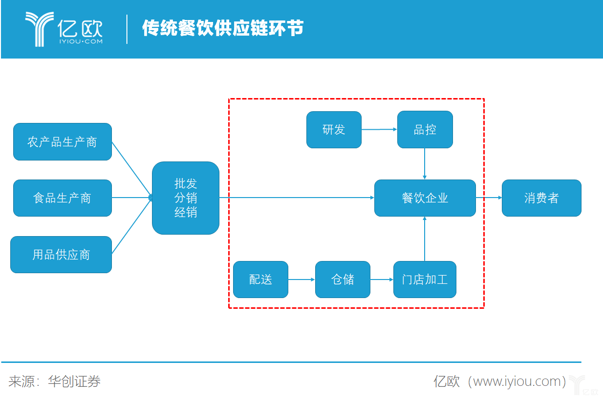 统御之链_统御之链_统御之链