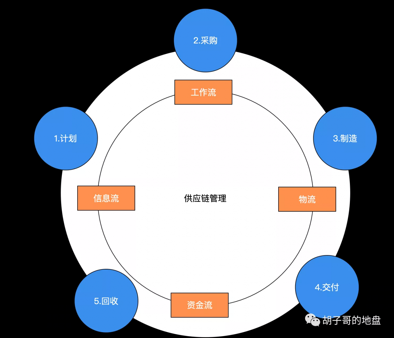 统御之链_统御之链_统御之链