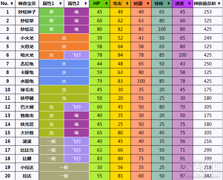 急冻鸟等级技能_急冻鸟种族值_急冻鸟值得培养吗