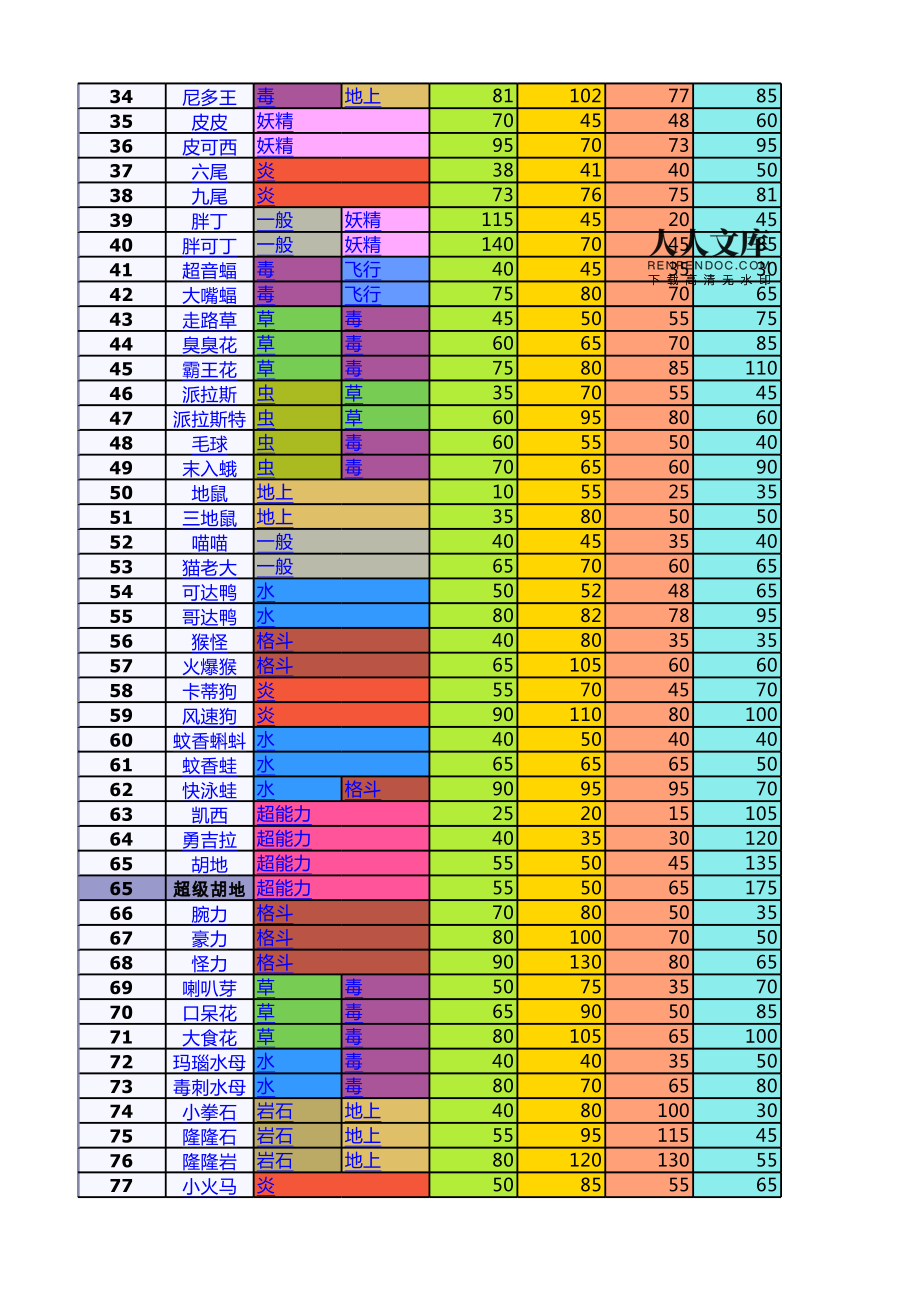急冻鸟值得培养吗_急冻鸟等级技能_急冻鸟种族值