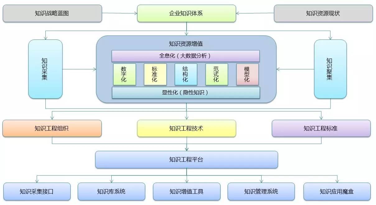 知道app_知到app_知到app客服热线