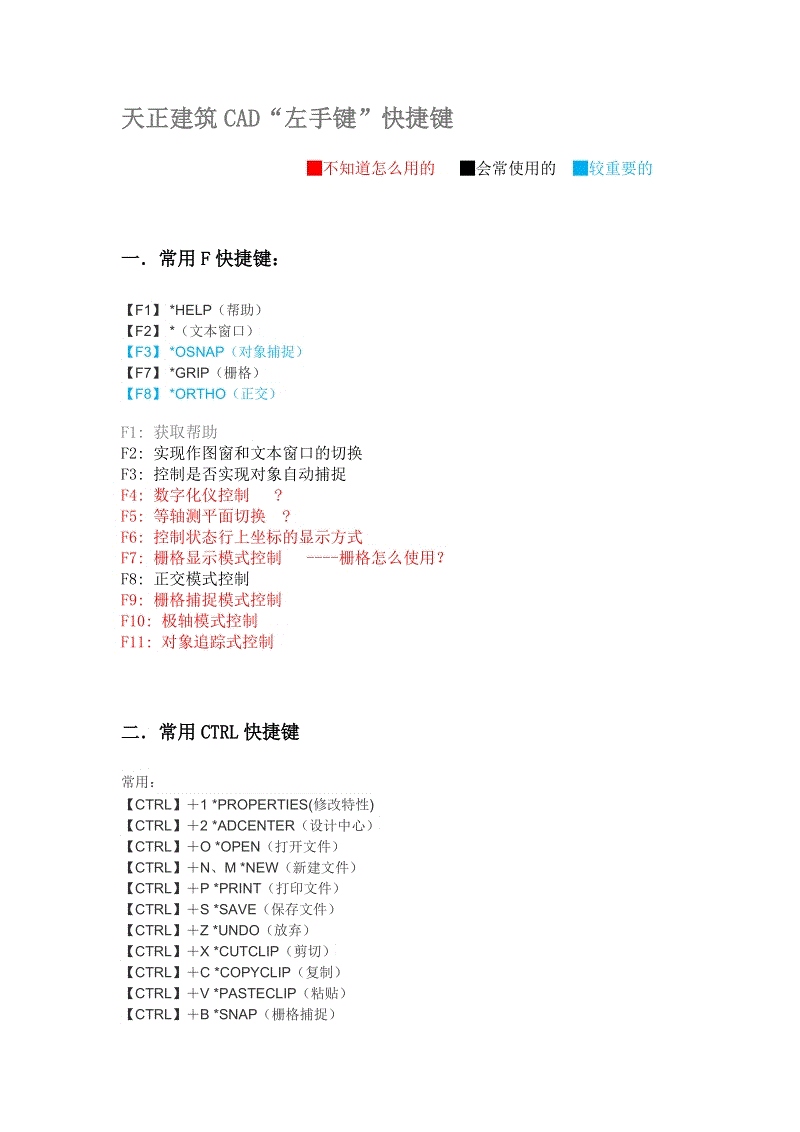 操作快捷警戒键红色按钮_操作快捷警戒键红色是什么_红色警戒快捷键操作