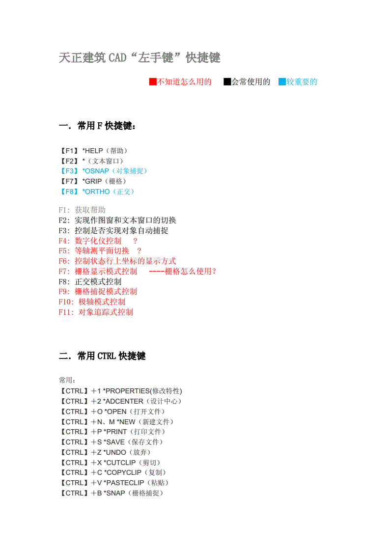 操作快捷警戒键红色按钮_红色警戒快捷键操作_操作快捷警戒键红色是什么