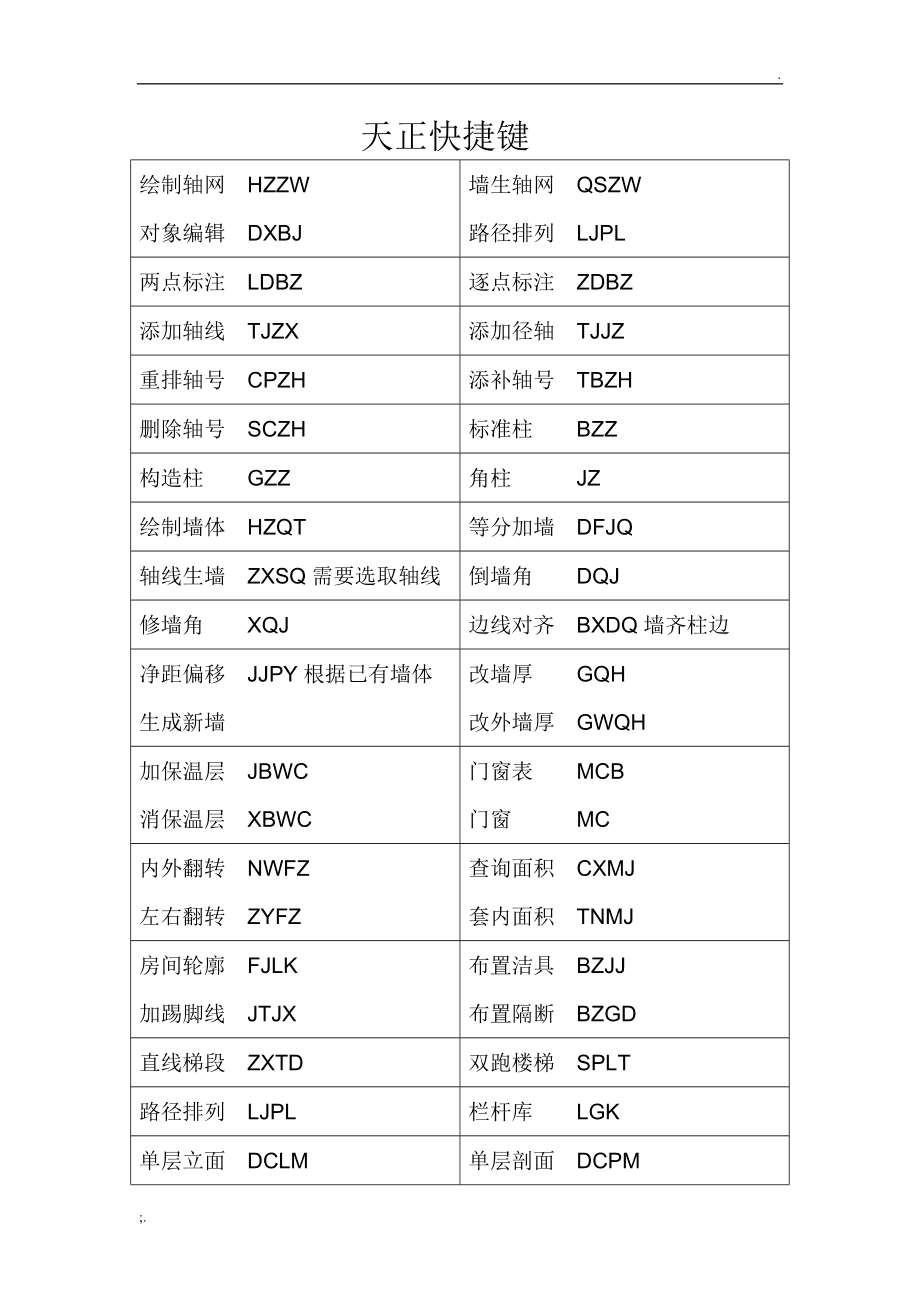 操作快捷警戒键红色是什么_红色警戒快捷键操作_操作快捷警戒键红色按钮