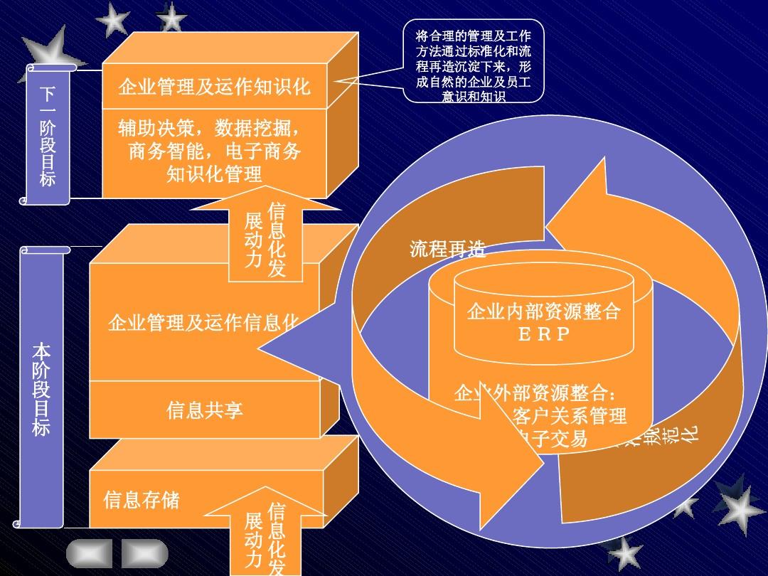 商务软件解决方案_商务软件_商务软件解决方案技能大赛