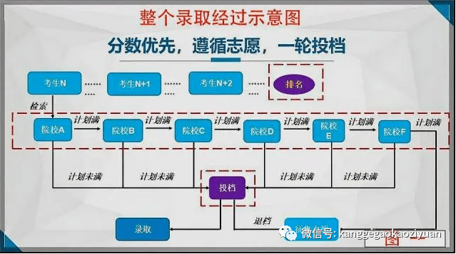 阳光高考模拟志愿填报表格_2021高考志愿模拟填报网址_阳光高考模拟志愿填报
