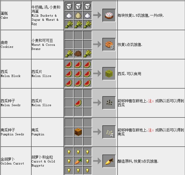 合成世界游戏_我的世界合成表大全_合成表我的世界图片